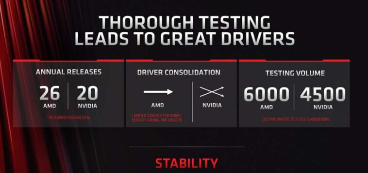 Estabilidad drivers AMD vs NVIDIA