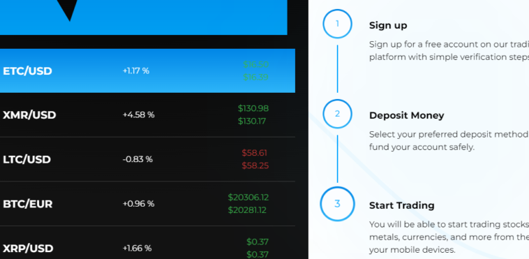 CAPLITA Review: Négociez des actifs énergétiques de manière prévisible avec des graphiques essentiels - Trotons Tech Magazine