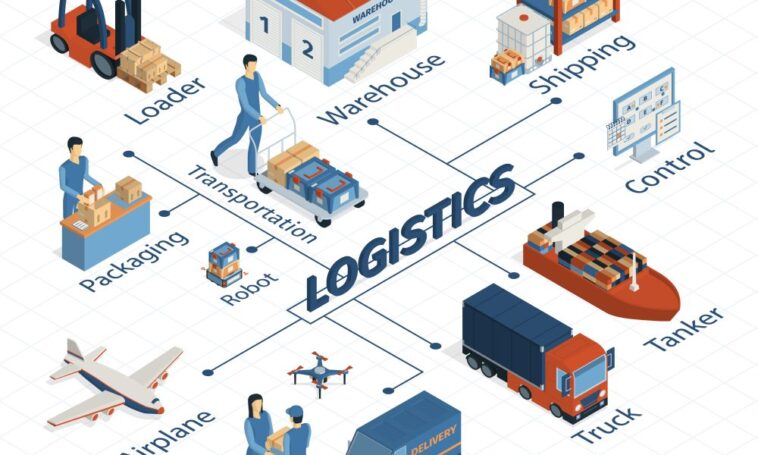 Tout ce que vous devez savoir sur le développement de logiciels de logistique personnalisés - Trotons Tech Magazine