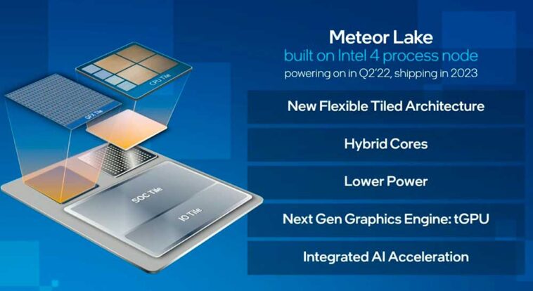 iGPU Intel Meteor Lake con RayTracing