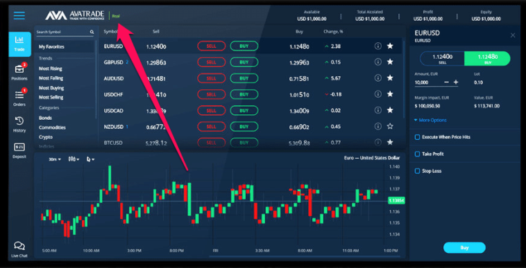 AvaTrade Forex Platform