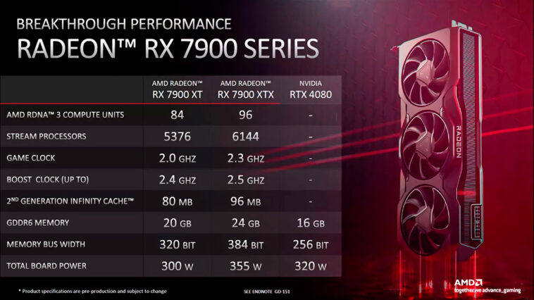 AMD compare maintenant sa Radeon RX 7900 à la GeForce RTX 4080