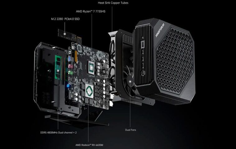Mini-PC avec un GPU Radeon RX 6600M