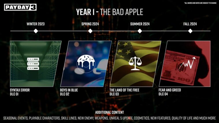 Payday 3 presenta su hoja de ruta hasta 2024