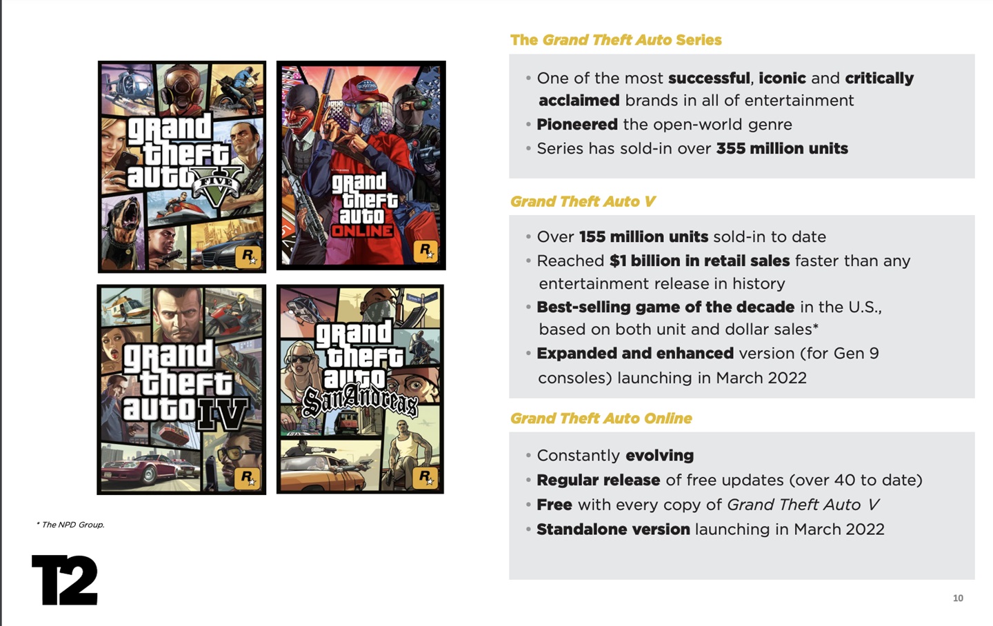 ventes gta v