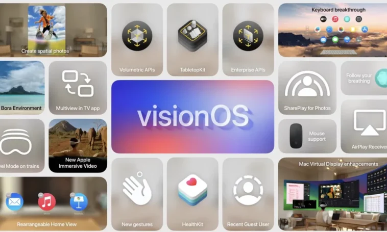 Apple dévoile visionOS 2 pour Vision Pro : révolutionner l'informatique spatiale - Trotons Tech Magazine