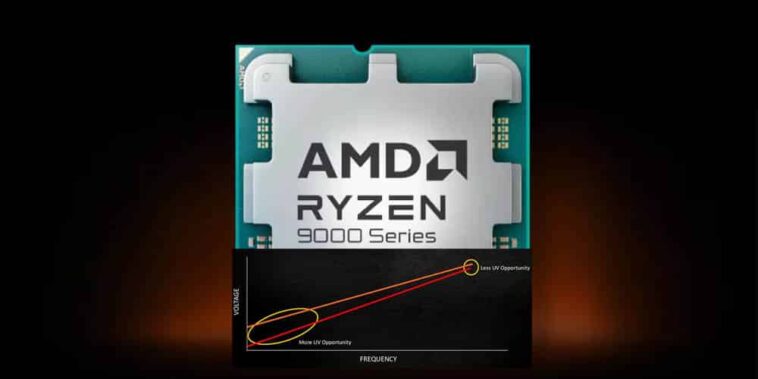 Curve Shaper arrive sur le Ryzen 9000 pour améliorer l'overclocking