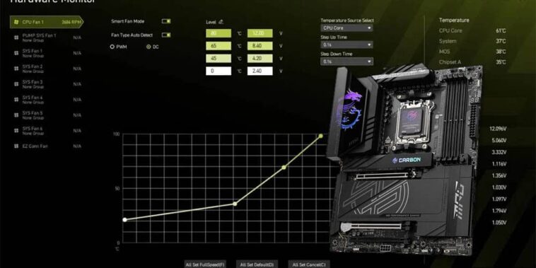 nouvelle interface pour les cartes mères AMD X870