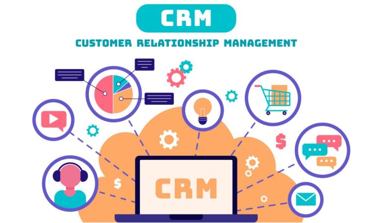 Comprendre le processus de mise en œuvre du CRM : étapes, plans et feuilles de route - Trotons Tech Magazine