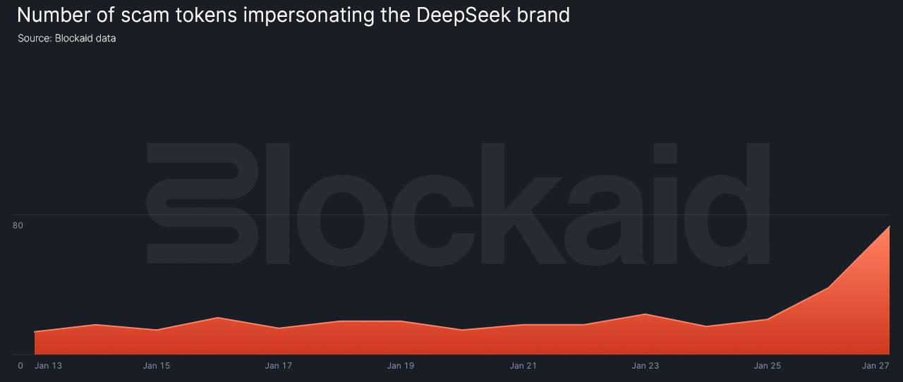 Blockaid Deepseek