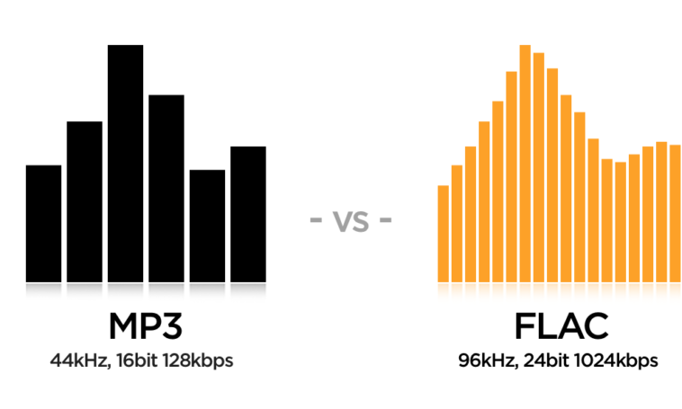 FLAC vs MP3 : quel est le meilleur format ? - Magazine technologique Trotons