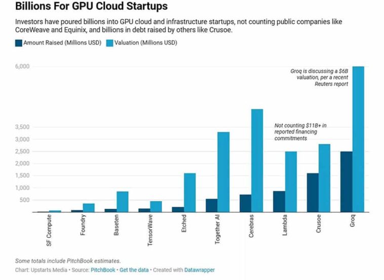 GPU empresas cloud